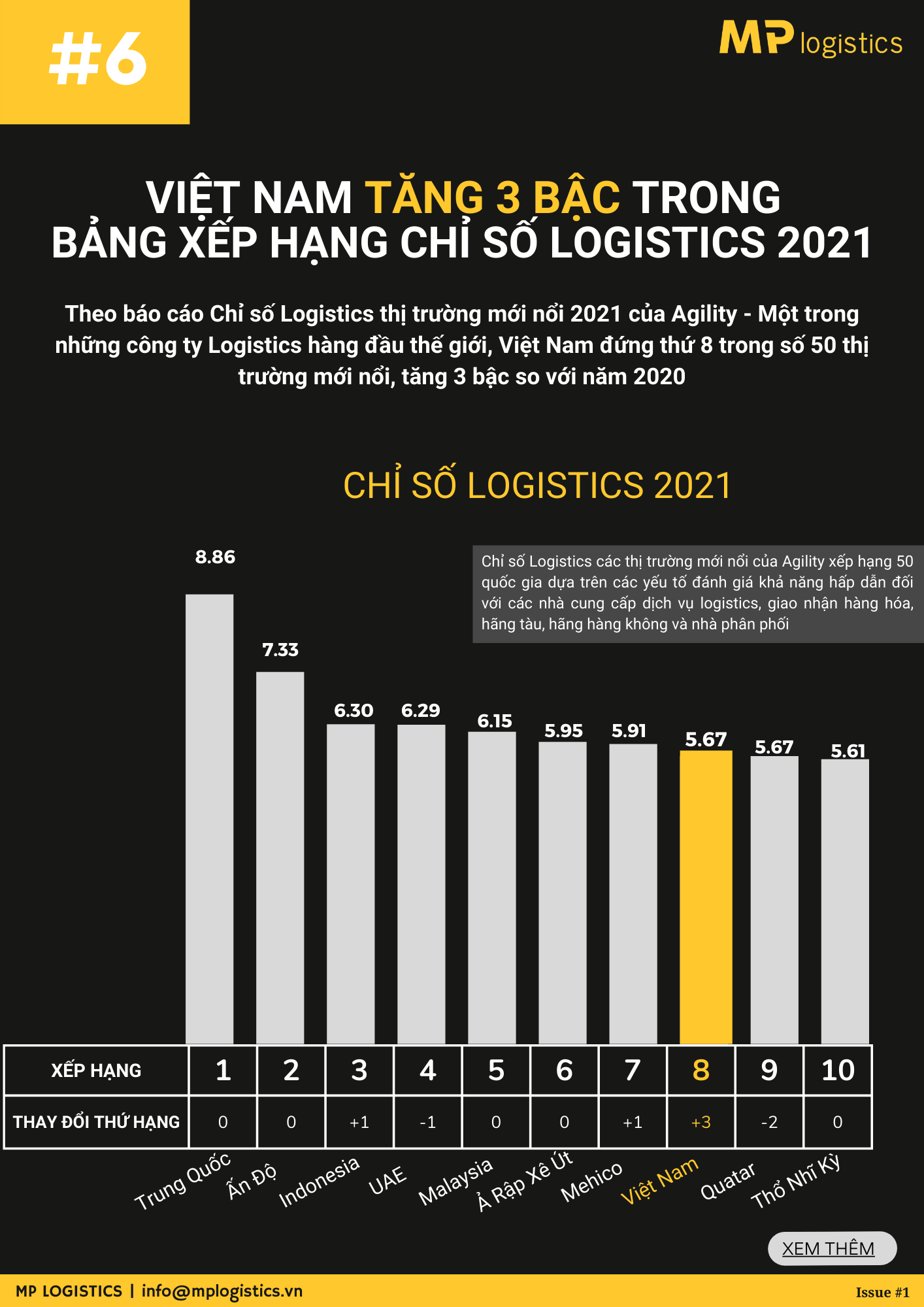 TOP SỰ KIỆN LOGISTICS NỔI BẬT NĂM MP Logistics Corporation