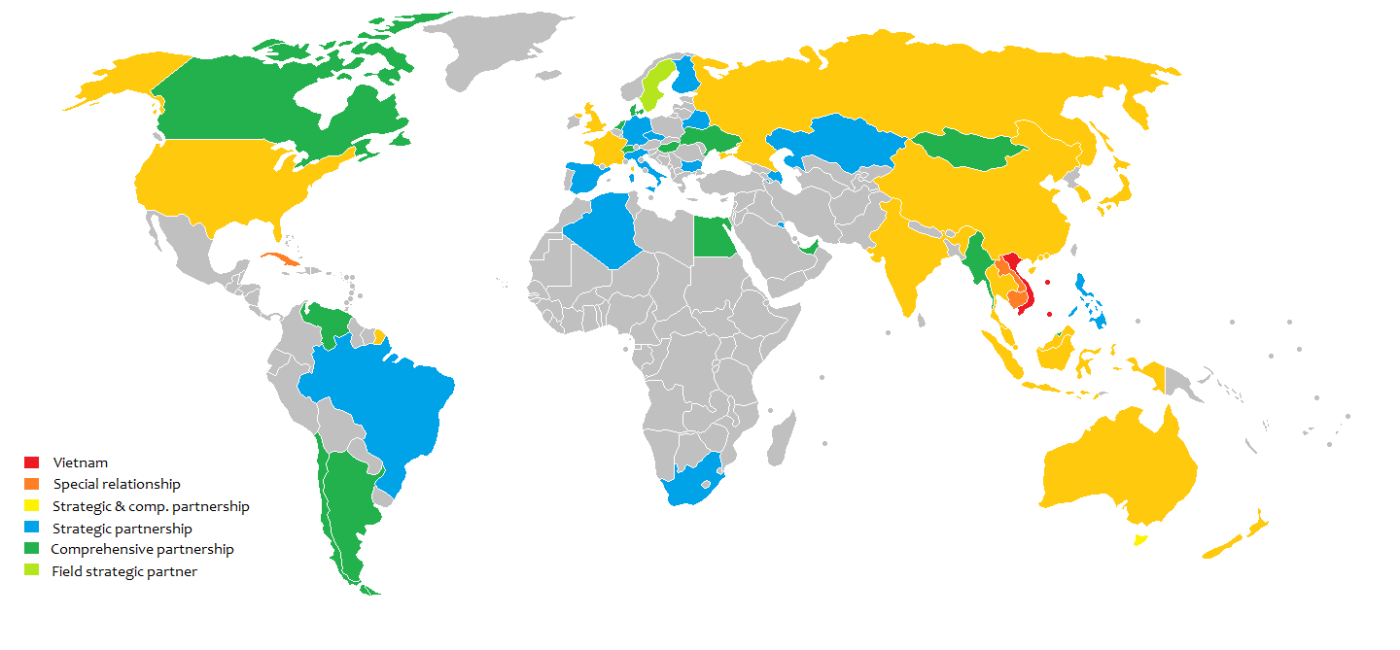 Comprehensive Strategic Partners