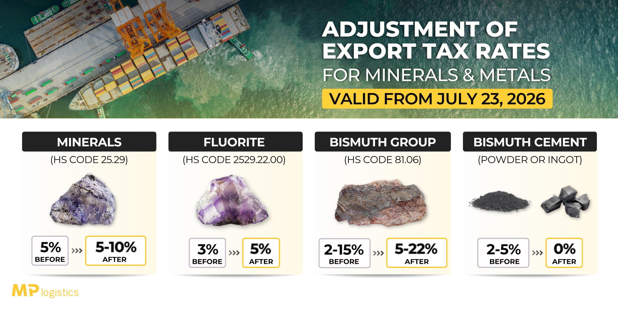Export tax changes