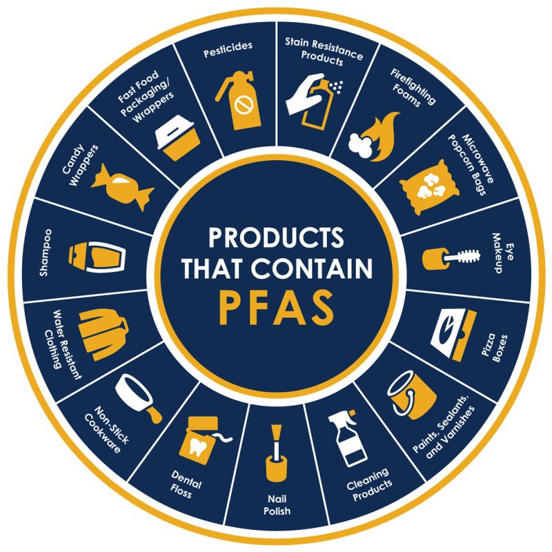 PFAS compliance 