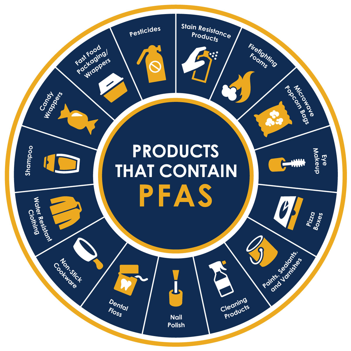 PFAS compliance 