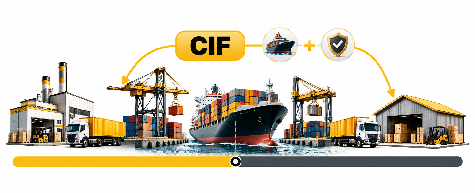 Incoterms